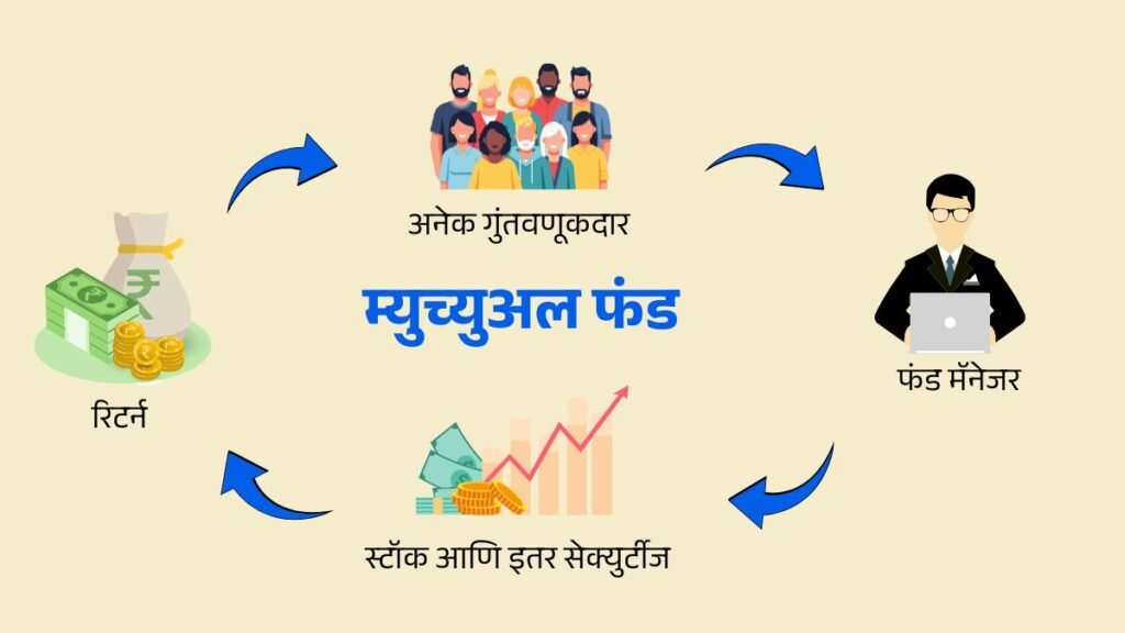 how does mutual fund works in marathi