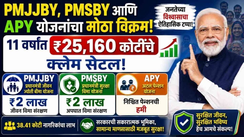 PMJJBY PMSBY and APY News in Marathi