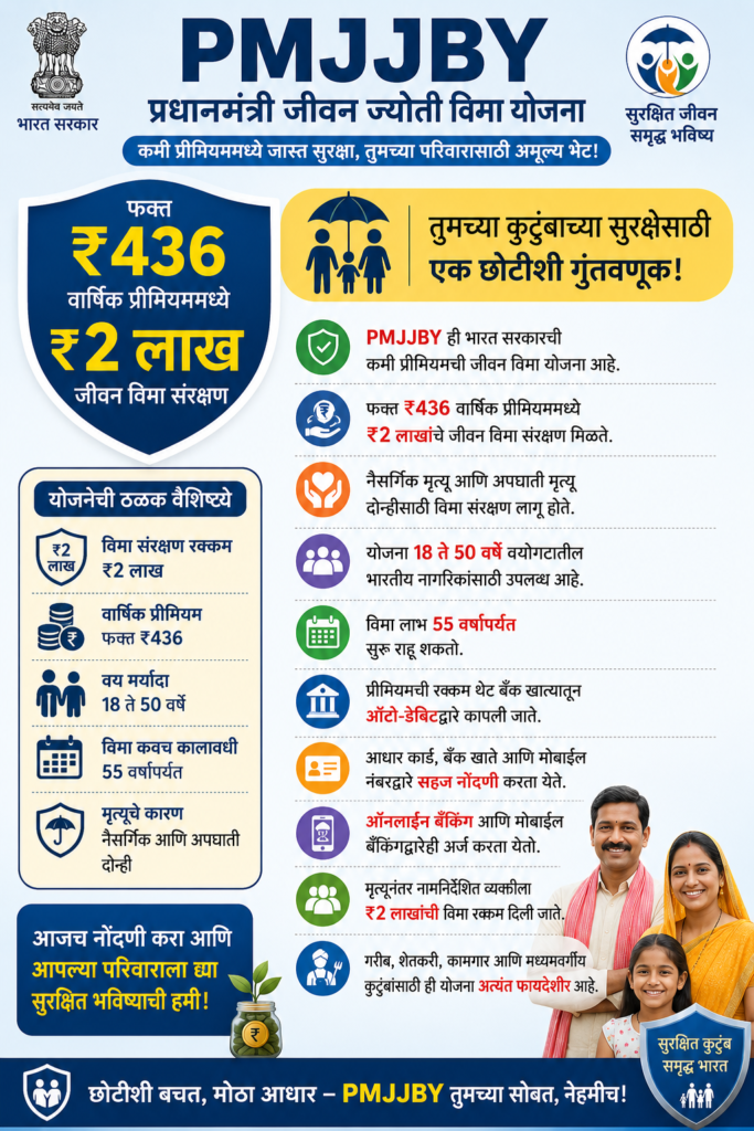 PMJJBY meaning in marathi